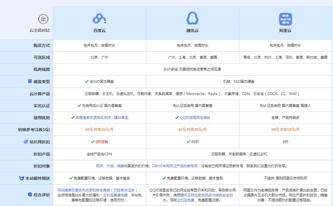 麟游云主机代理对比.jpg